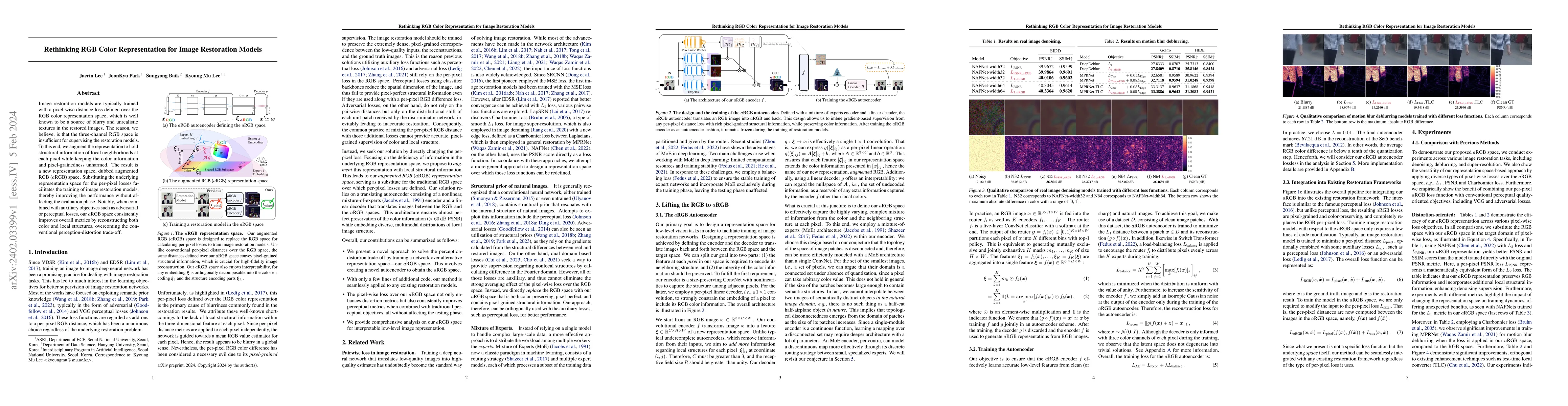 Thumbnail for Rethinking RGB Color Representation for Image Restoration Models