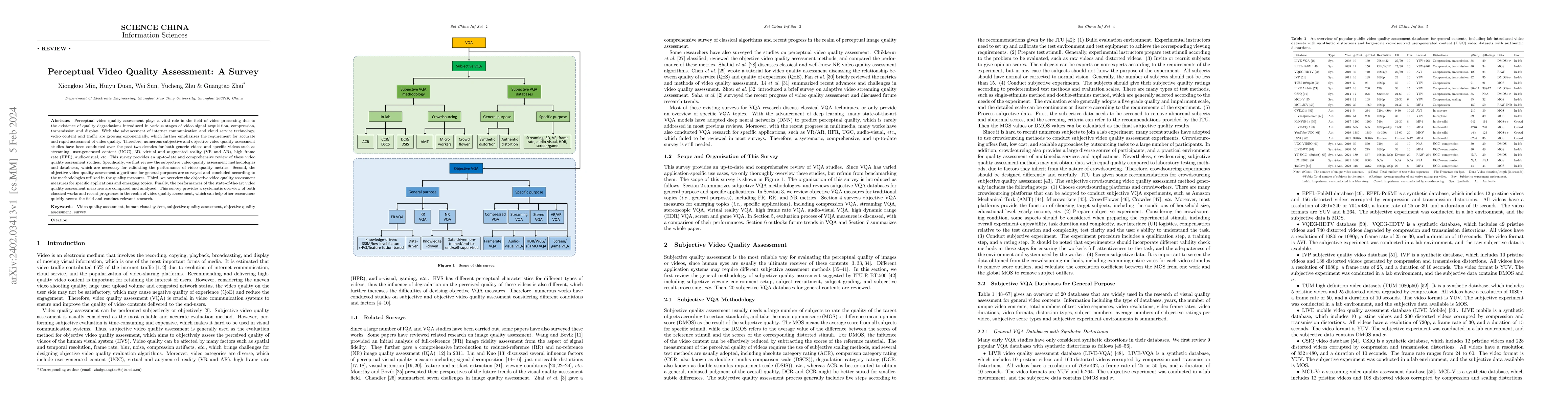 Thumbnail for Perceptual Video Quality Assessment: A Survey