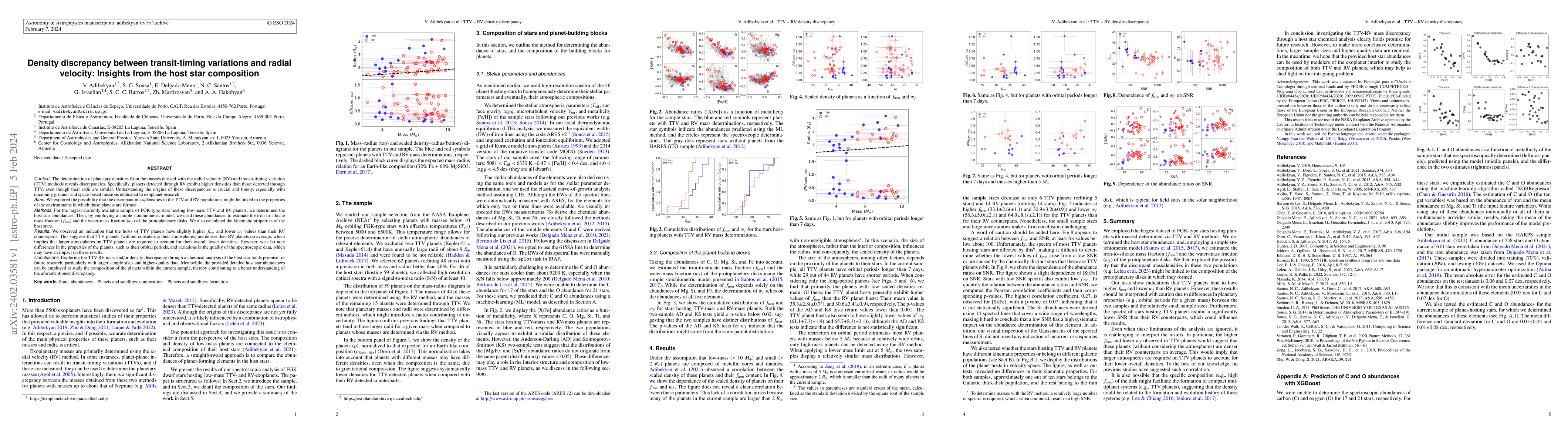 Thumbnail for Density discrepancy between transit-timing variations and radial
  velocity: Insights from the host star composition