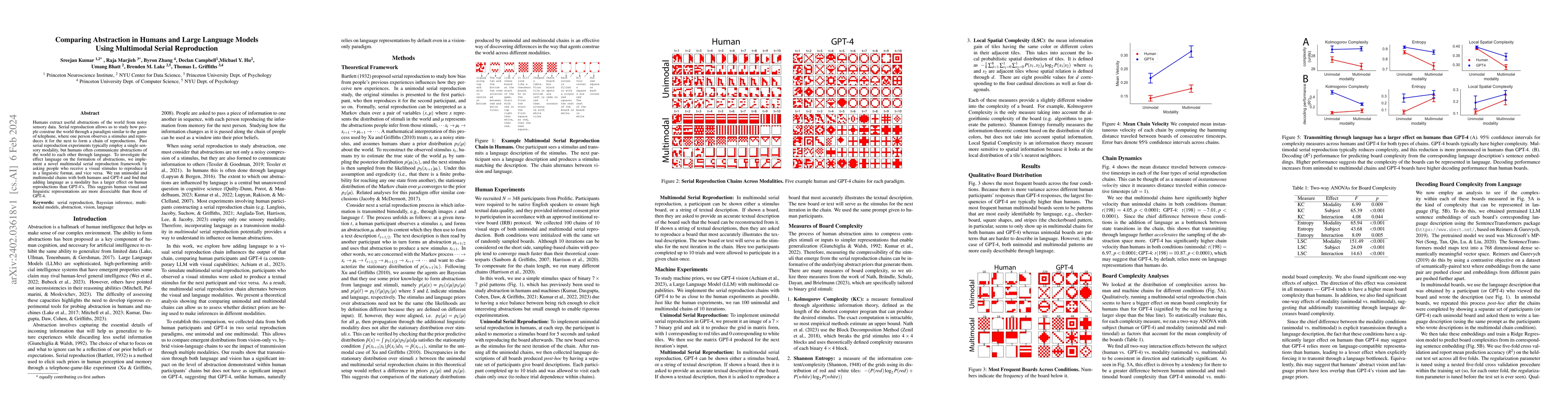 Thumbnail for Comparing Abstraction in Humans and Large Language Models Using
  Multimodal Serial Reproduction