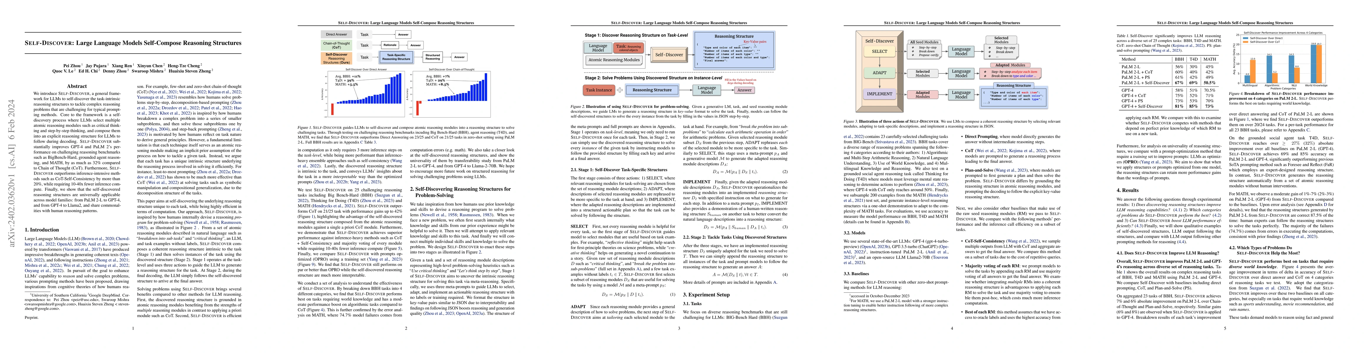 Thumbnail for Self-Discover: Large Language Models Self-Compose Reasoning Structures