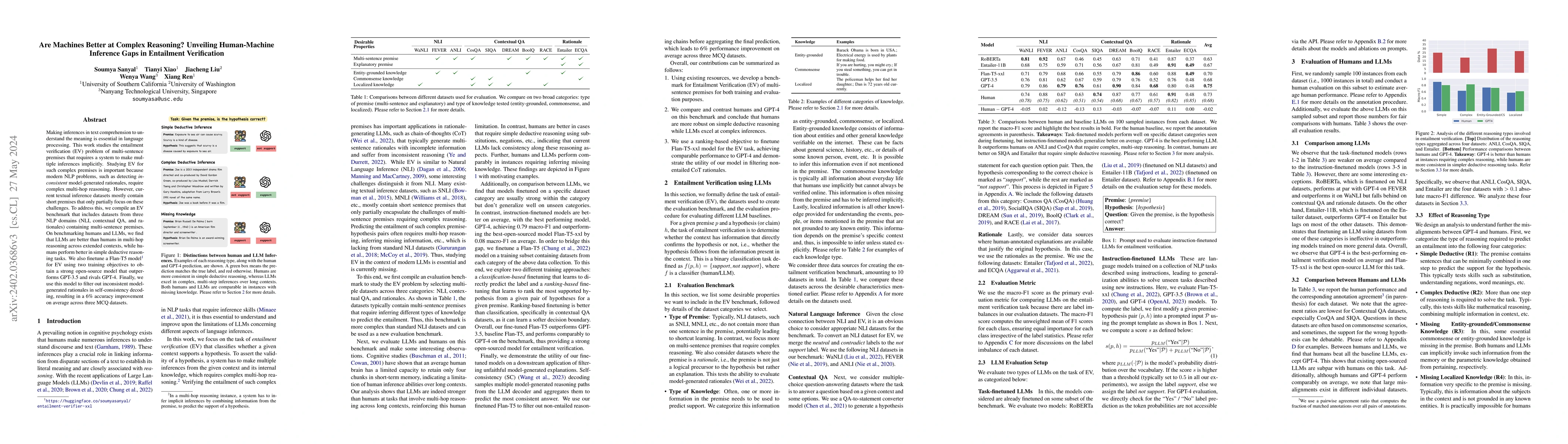 Thumbnail for Are Machines Better at Complex Reasoning? Unveiling Human-Machine
  Inference Gaps in Entailment Verification