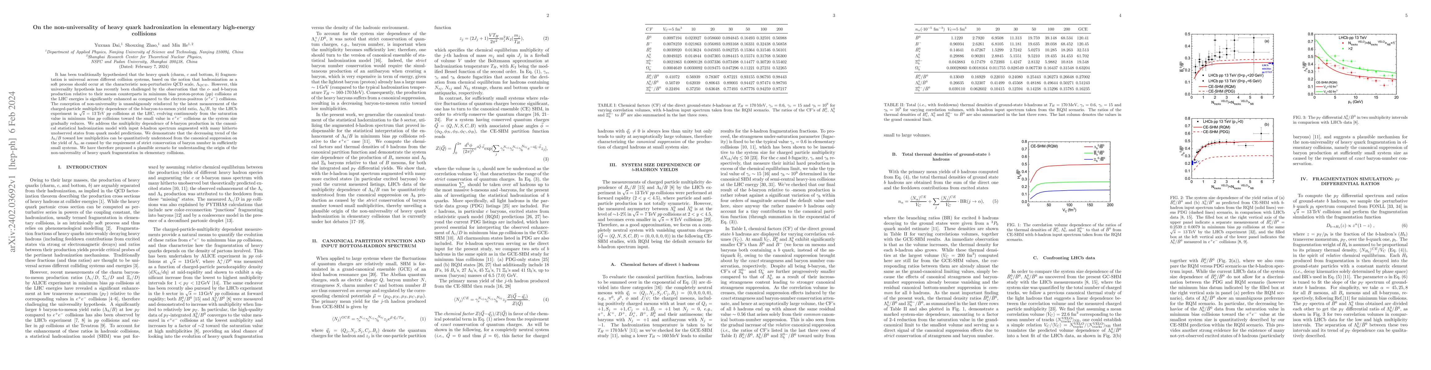 Thumbnail for On the non-universality of heavy quark hadronization in elementary
  high-energy collisions