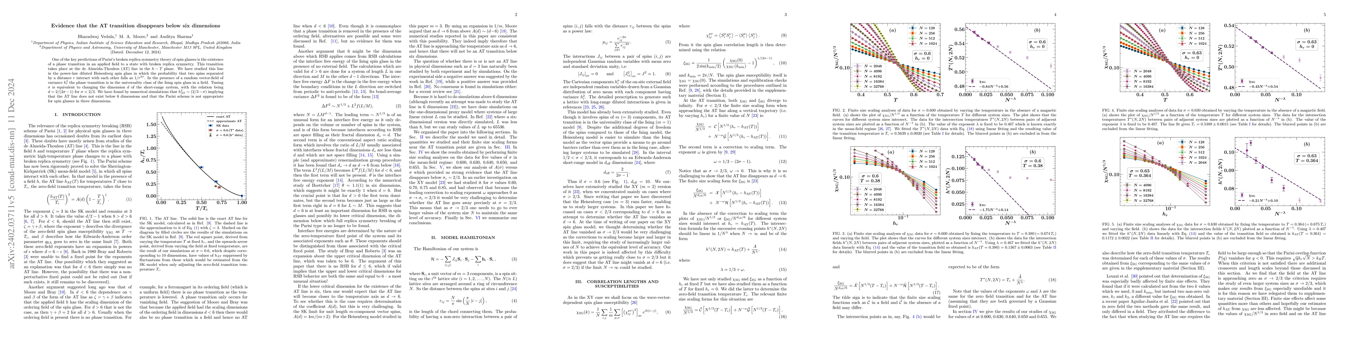 Thumbnail for Evidence that the AT transition disappears below six dimensions