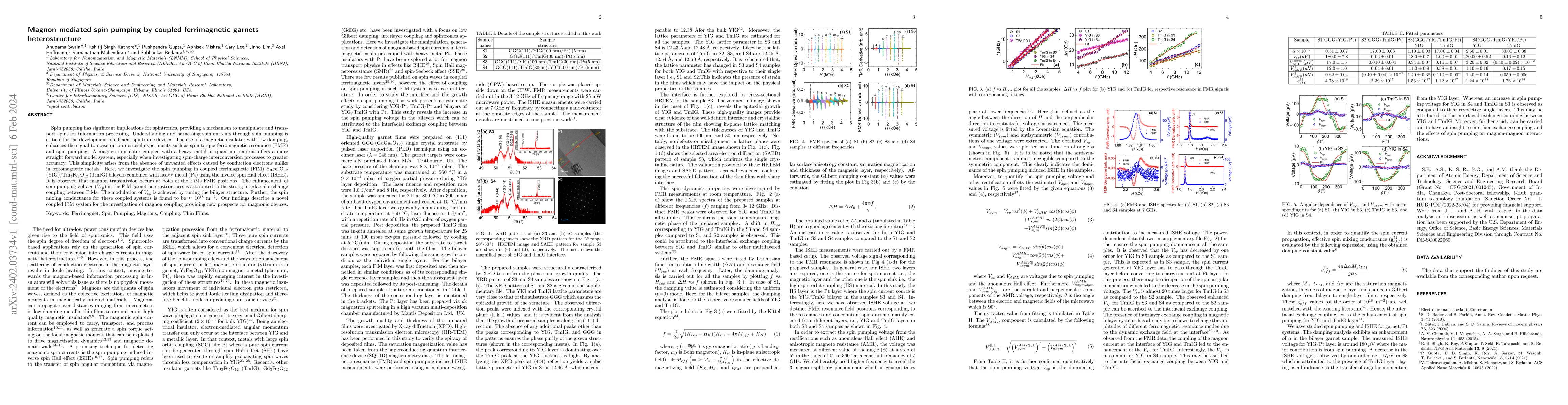 Thumbnail for Magnon mediated spin pumping by coupled ferrimagnetic garnets
  heterostructure