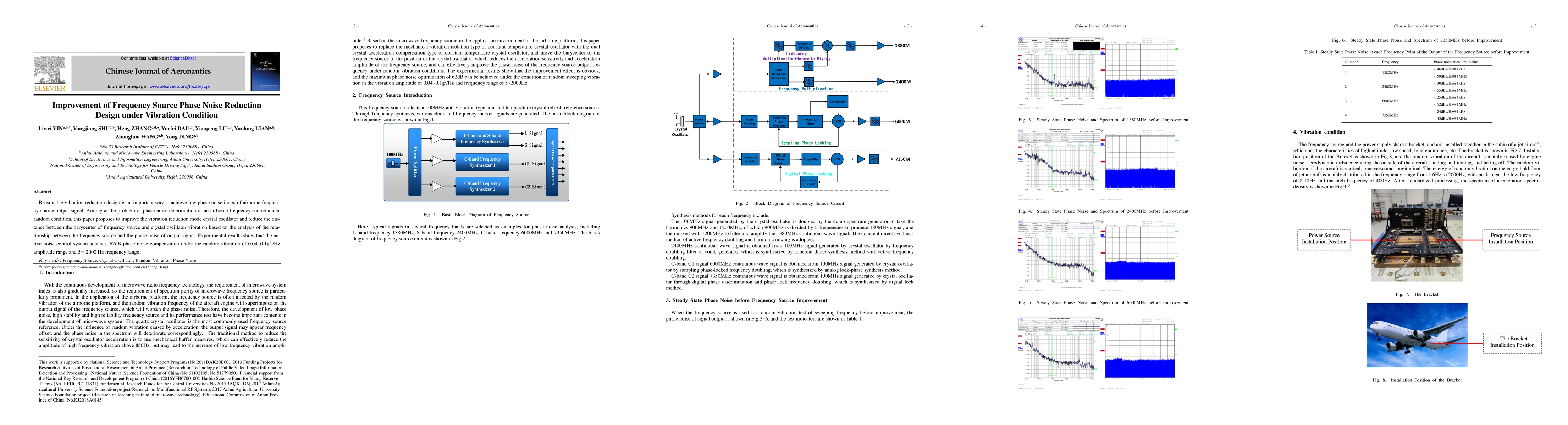 Thumbnail for Improvement of Frequency Source Phase Noise Reduction Design under
  Vibration Condition