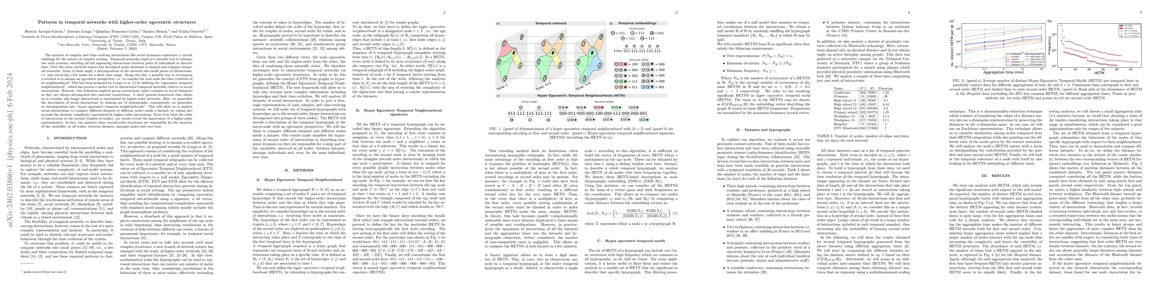 Thumbnail for Patterns in temporal networks with higher-order egocentric structures