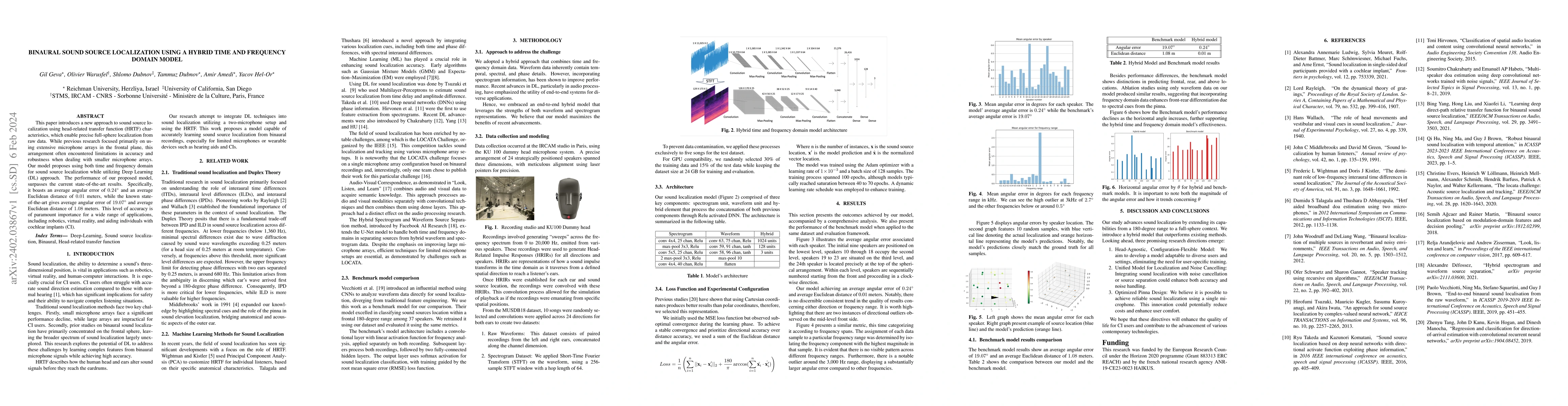 Thumbnail for Binaural sound source localization using a hybrid time and frequency
  domain model