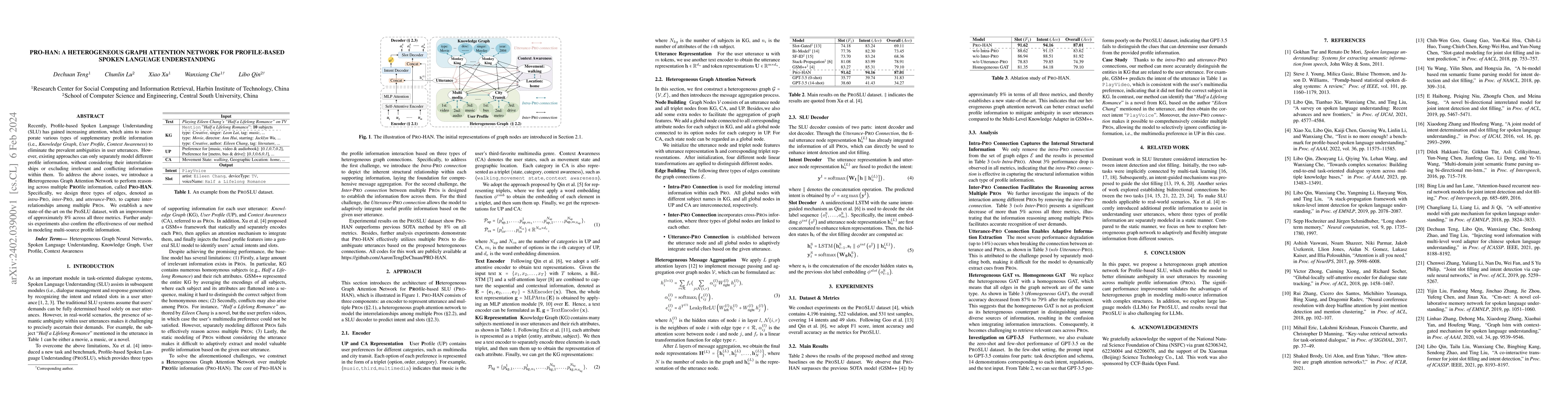 Thumbnail for Pro-HAN: A Heterogeneous Graph Attention Network for Profile-Based
  Spoken Language Understanding
