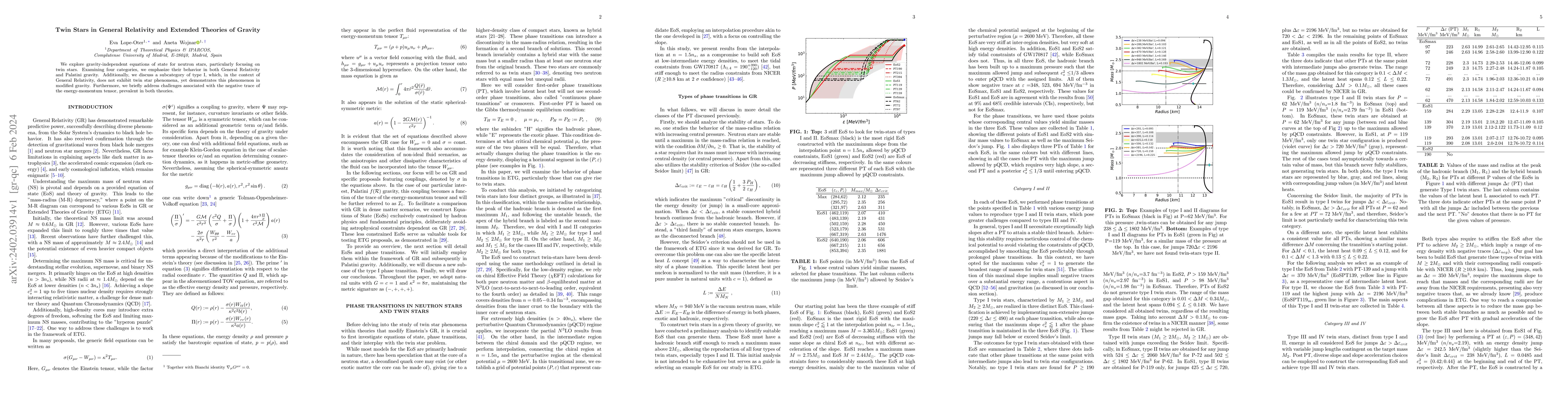 Thumbnail for Twin Stars in General Relativity and Extended Theories of Gravity