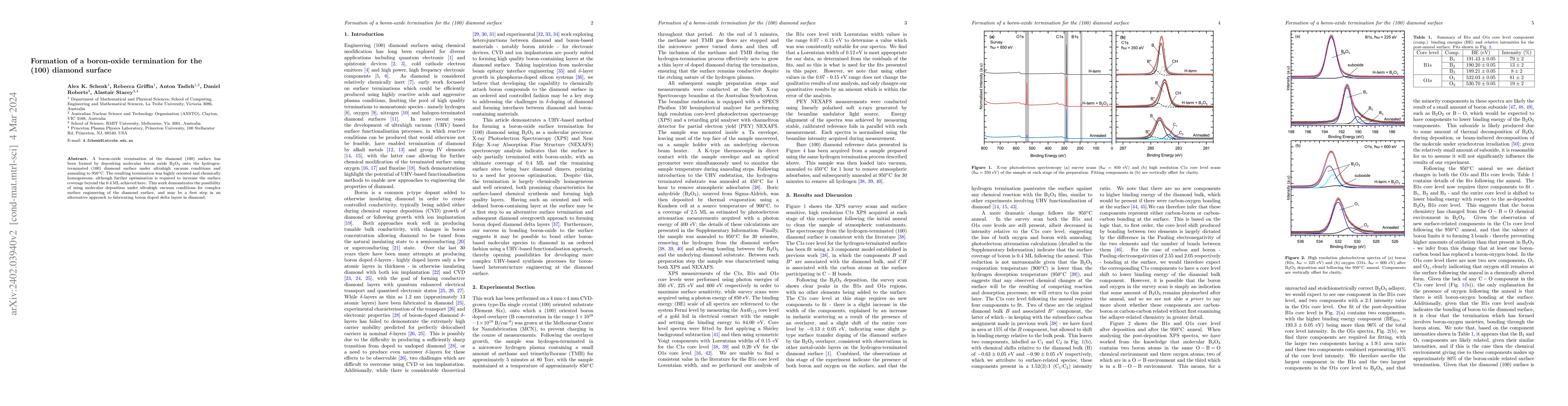 Thumbnail for Formation of a boron-oxide termination for the (100) diamond surface