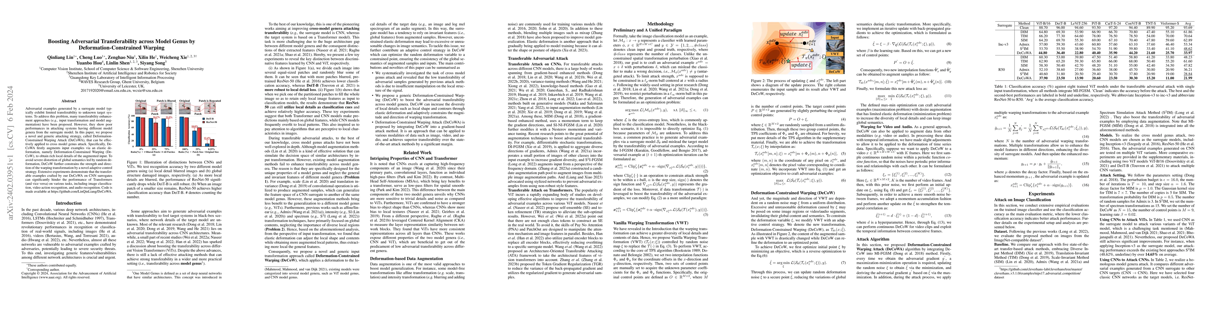 Thumbnail for Boosting Adversarial Transferability across Model Genus by
  Deformation-Constrained Warping
