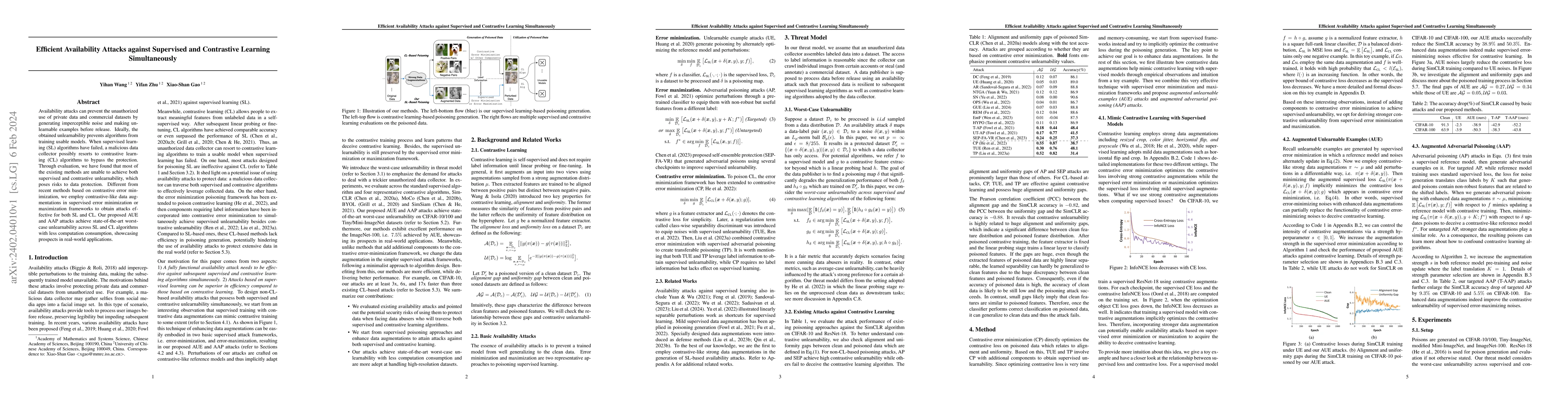 Thumbnail for Efficient Availability Attacks against Supervised and Contrastive
  Learning Simultaneously