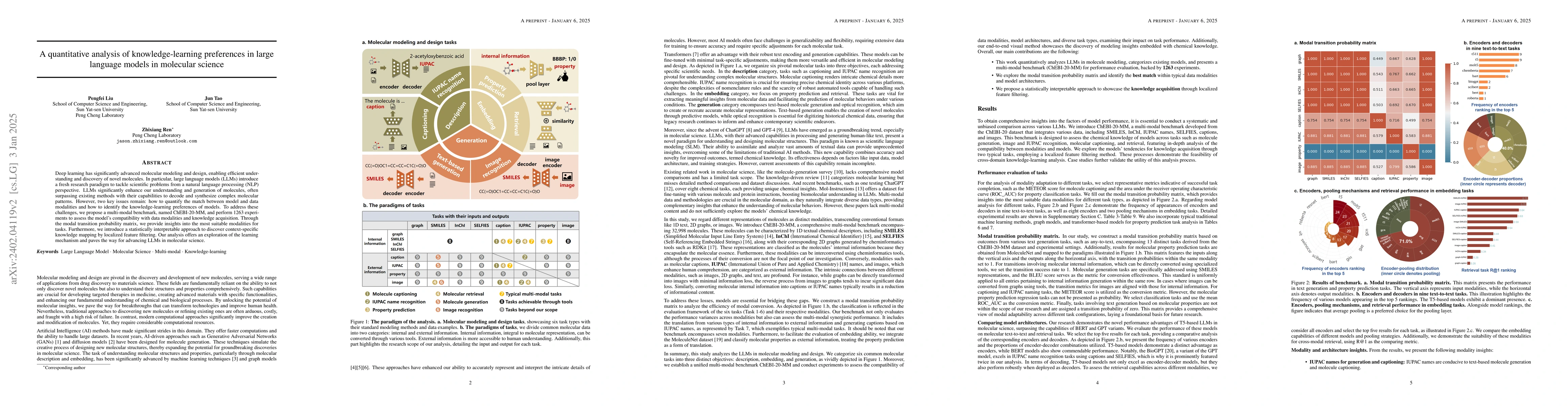 Thumbnail for Scientific Language Modeling: A Quantitative Review of Large Language
  Models in Molecular Science