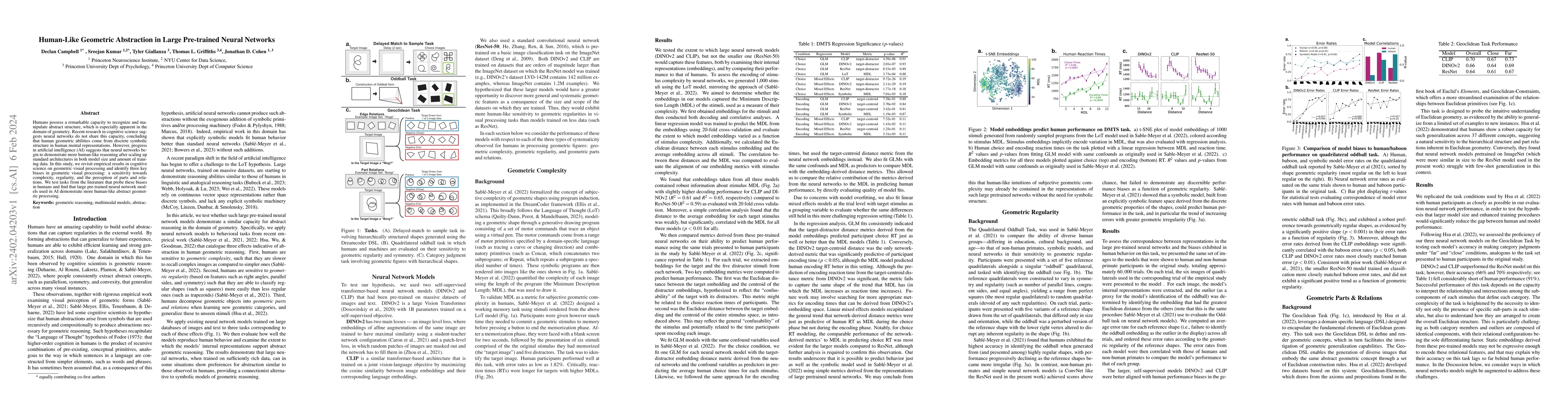 Thumbnail for Human-Like Geometric Abstraction in Large Pre-trained Neural Networks