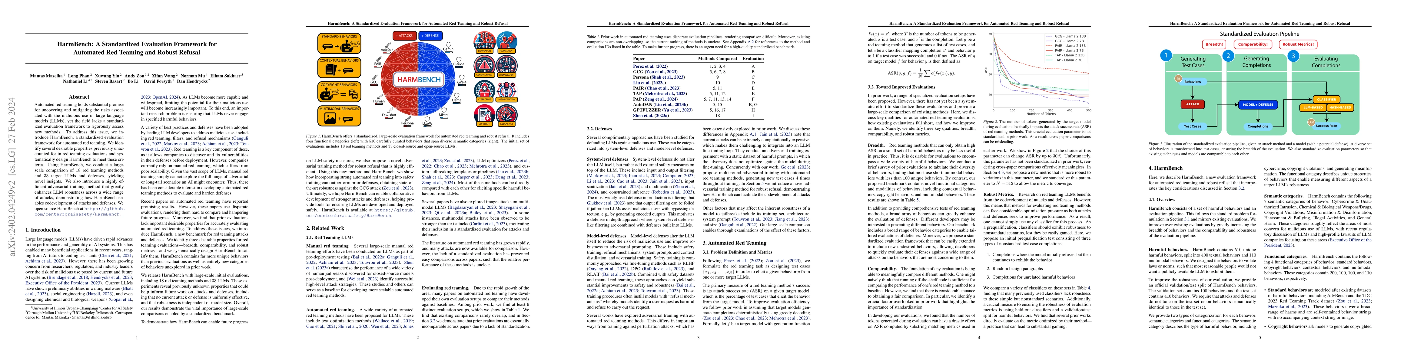 Thumbnail for HarmBench: A Standardized Evaluation Framework for Automated Red Teaming
  and Robust Refusal