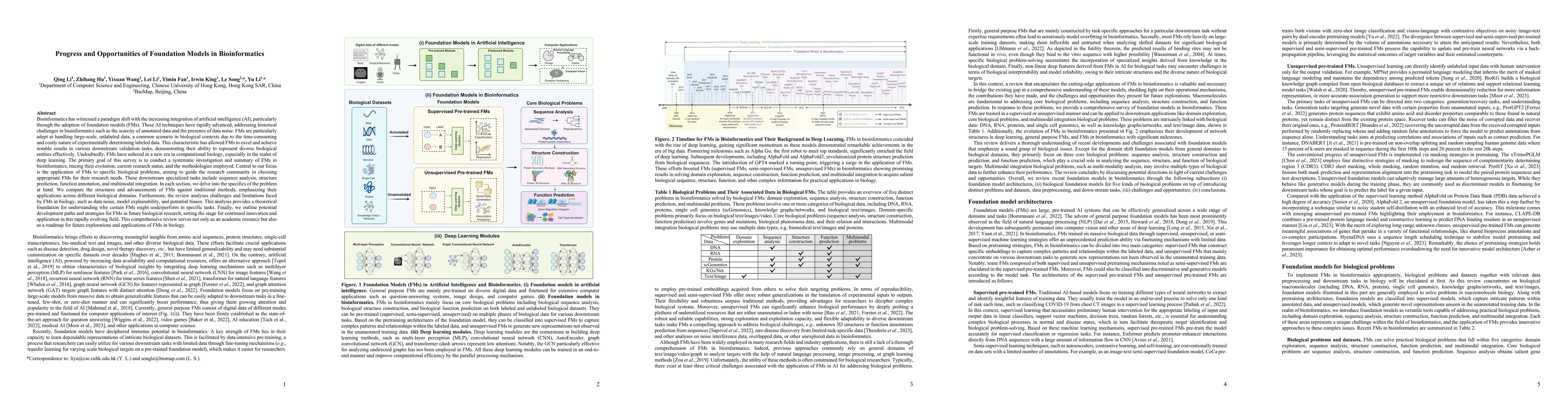 Thumbnail for Progress and Opportunities of Foundation Models in Bioinformatics