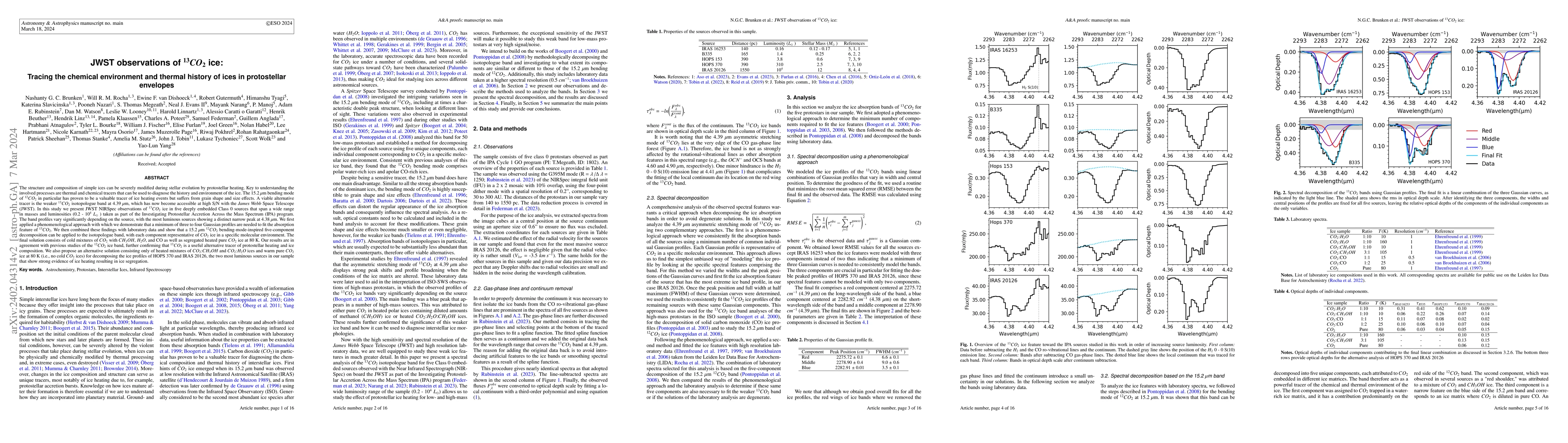 Thumbnail for JWST observations of $^{13}$CO$_{2}$ ice: Tracing the chemical
  environment and thermal history of ices in protostellar envelopes