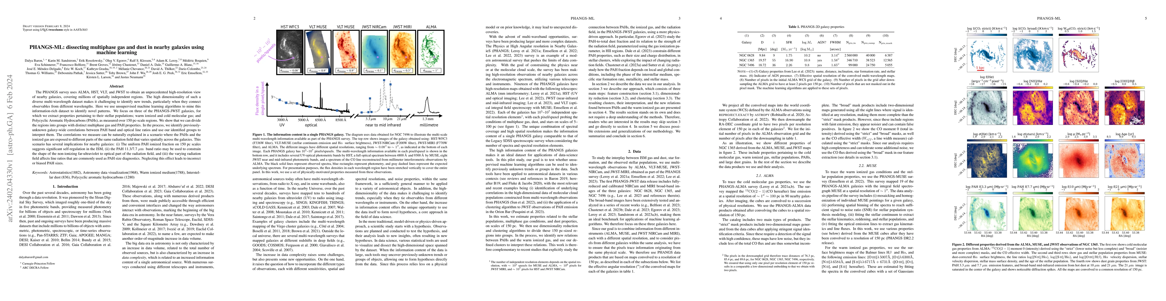 Thumbnail for PHANGS-ML: dissecting multiphase gas and dust in nearby galaxies using
  machine learning