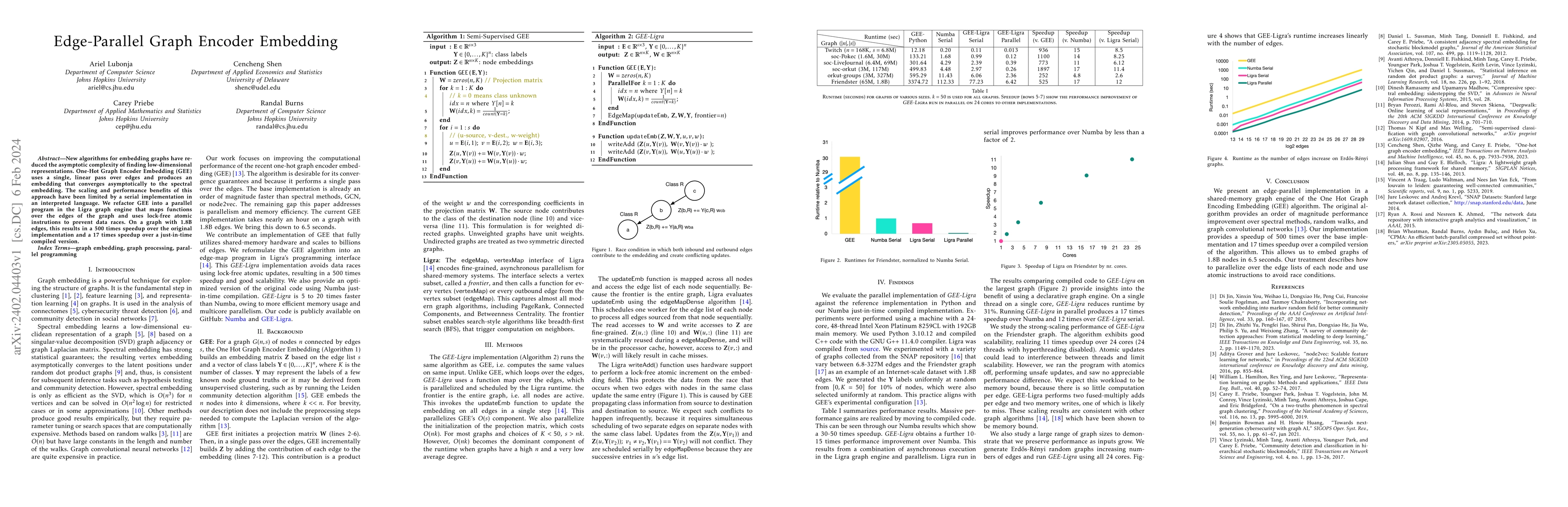 Thumbnail for Edge-Parallel Graph Encoder Embedding
