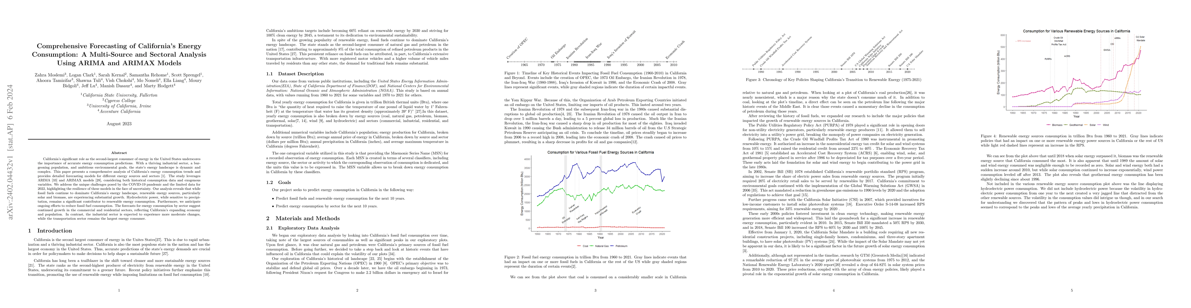 Thumbnail for Comprehensive Forecasting of California's Energy Consumption: A
  Multi-Source and Sectoral Analysis Using ARIMA and ARIMAX Models