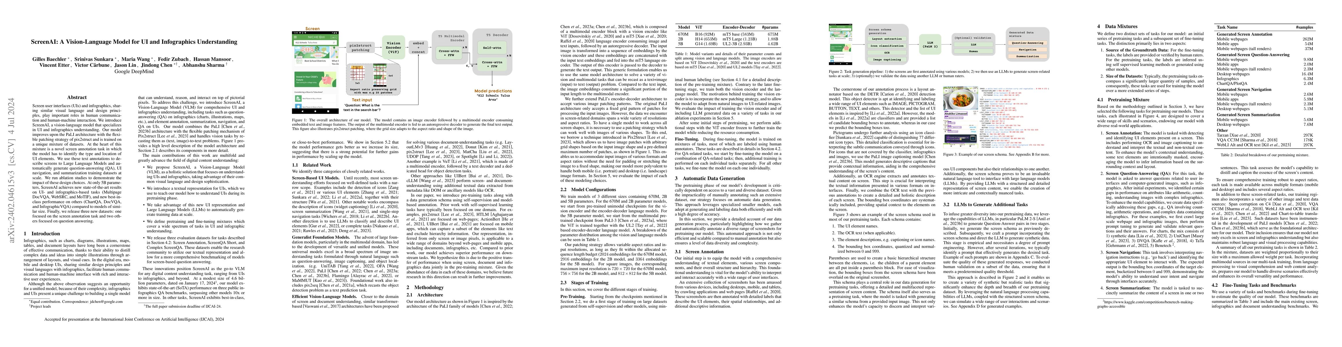 Thumbnail for ScreenAI: A Vision-Language Model for UI and Infographics Understanding