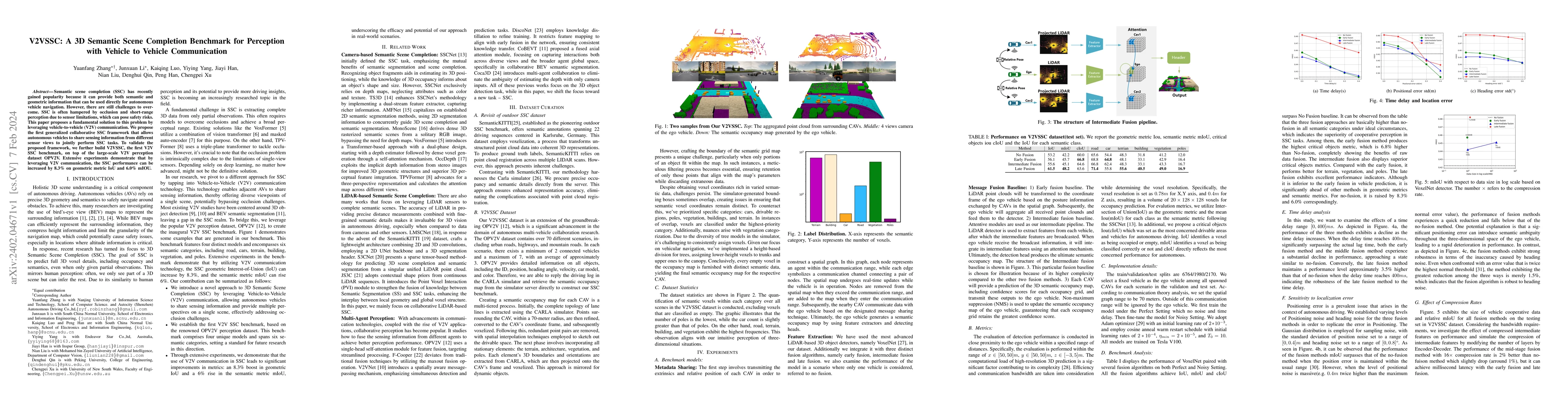 Thumbnail for V2VSSC: A 3D Semantic Scene Completion Benchmark for Perception with
  Vehicle to Vehicle Communication
