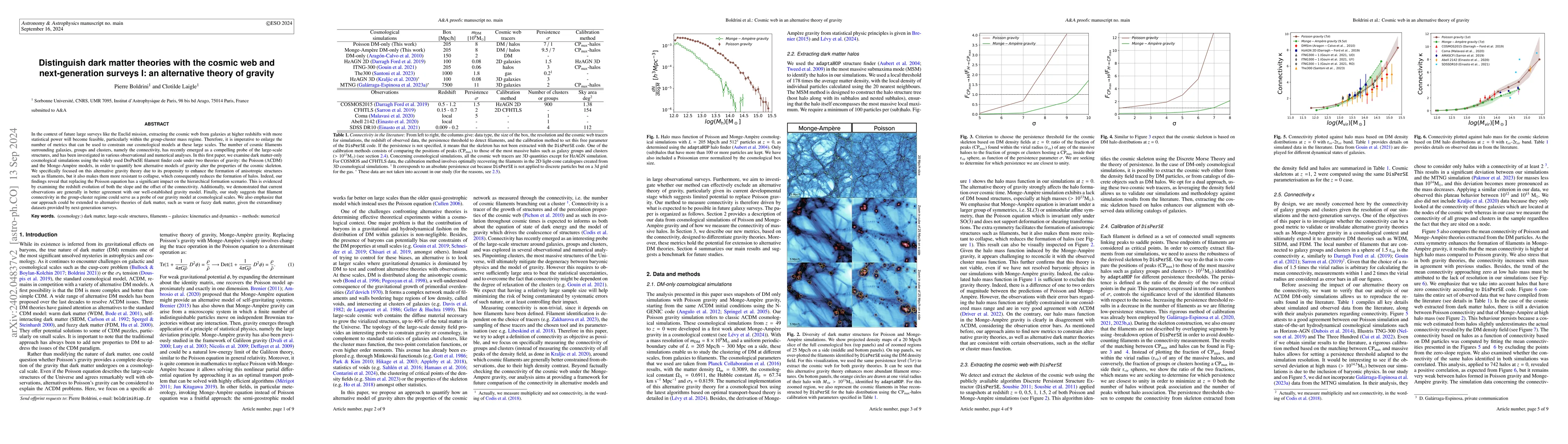 Thumbnail for Distinguish dark matter theories with the cosmic web and next-generation
  surveys I: an alternative theory of gravity