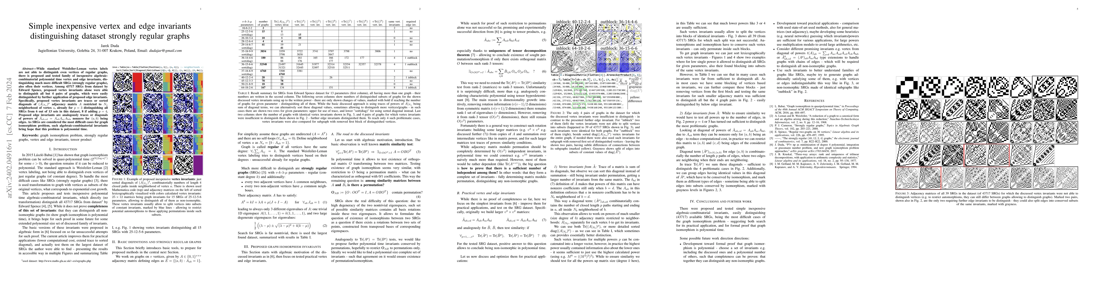 Thumbnail for Simple inexpensive vertex and edge invariants distinguishing dataset
  strongly regular graphs