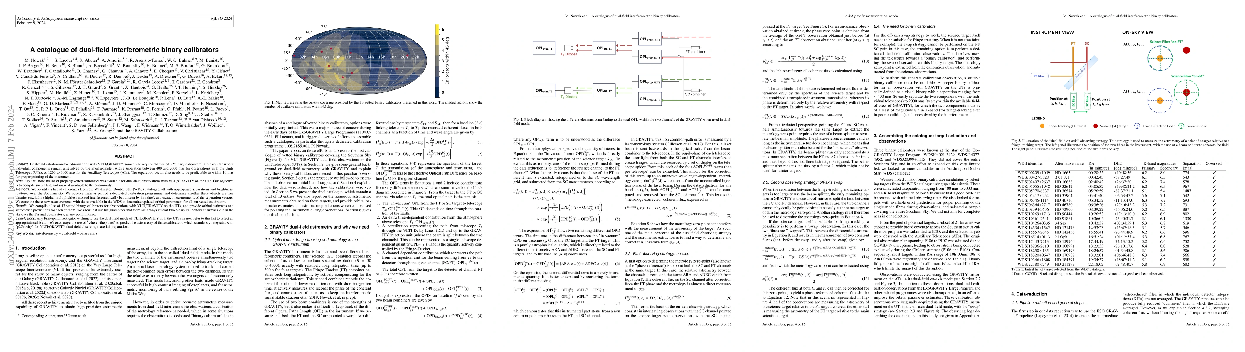 Thumbnail for A catalogue of dual-field interferometric binary calibrators