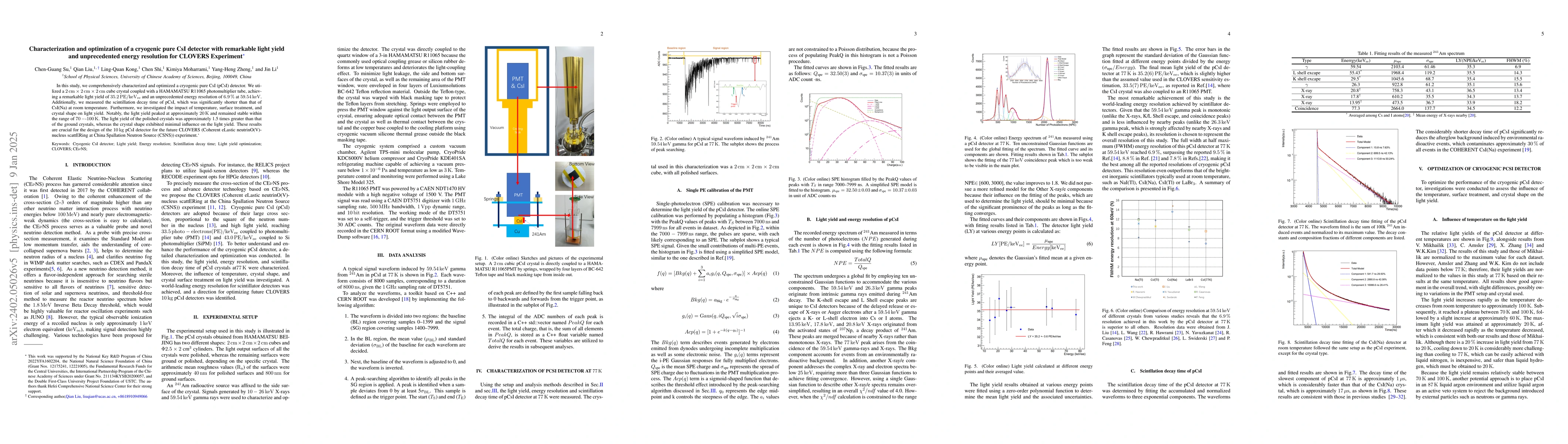 Thumbnail for Characterization and Optimization of a Cryogenic Pure CsI Detector with
  Remarkable Light Yield and Unprecedented Energy Resolution for CLOVERS
  Experiment