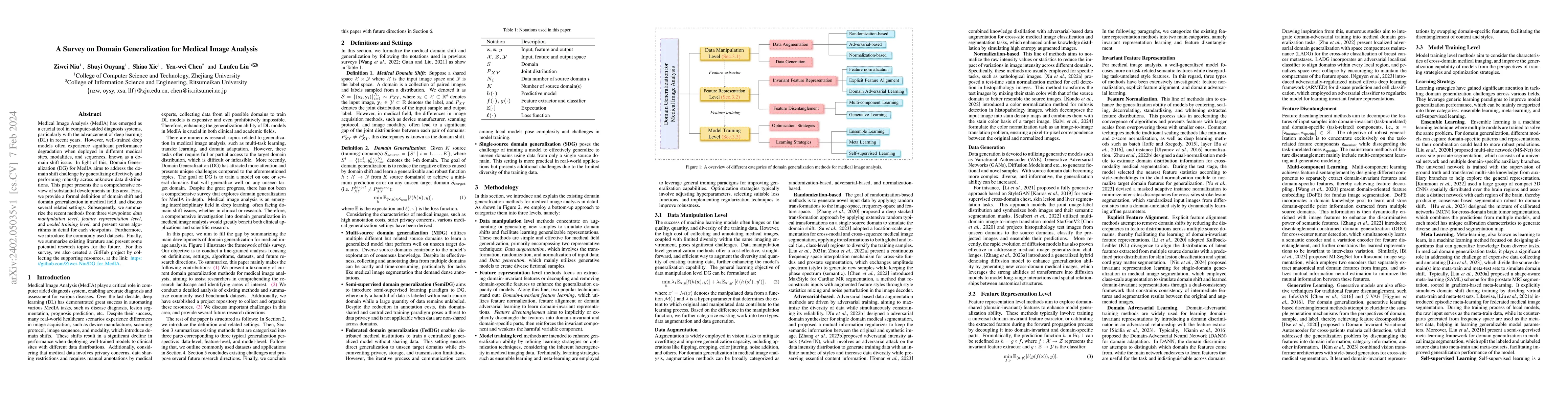 Thumbnail for A Survey on Domain Generalization for Medical Image Analysis