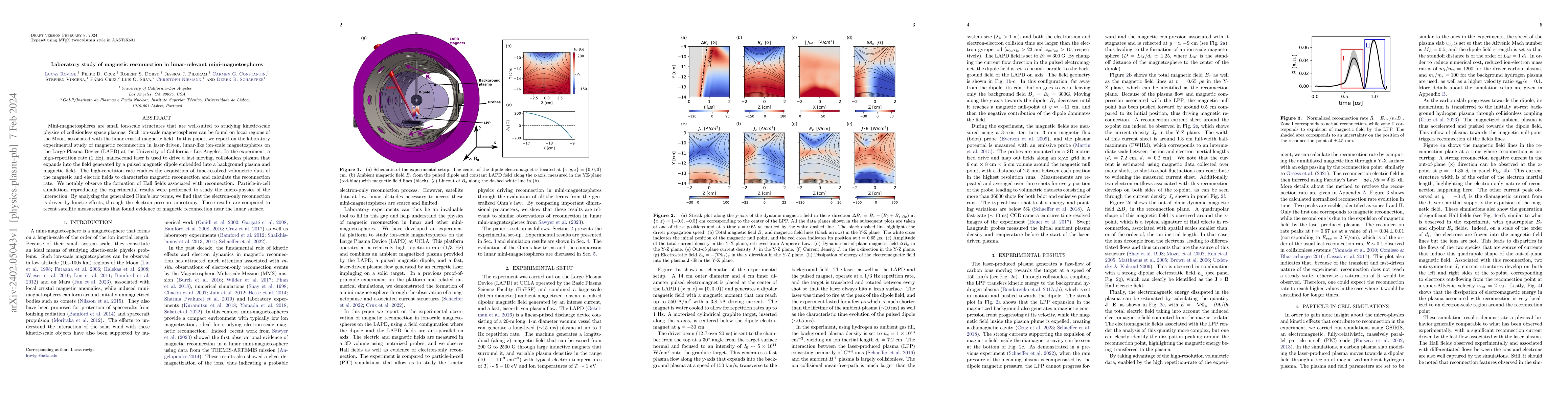 Thumbnail for Laboratory study of magnetic reconnection in lunar-relevant
  mini-magnetospheres