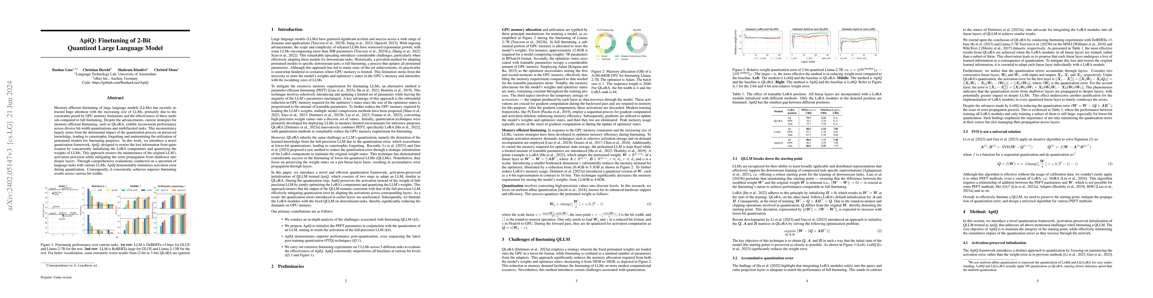 Thumbnail for ApiQ: Finetuning of 2-Bit Quantized Large Language Model