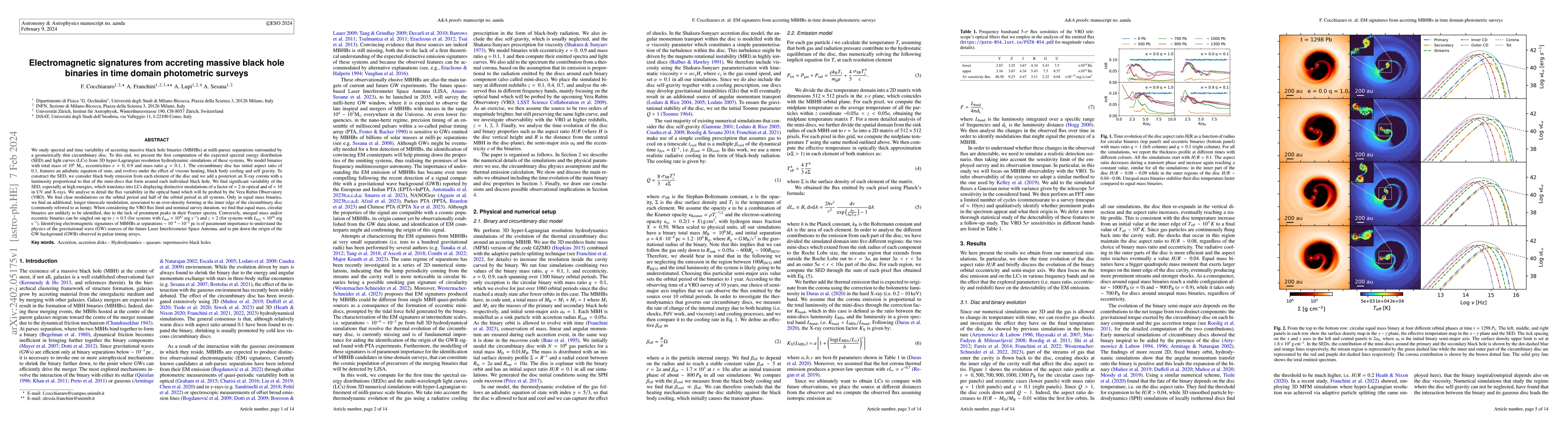 Thumbnail for Electromagnetic signatures from accreting massive black hole binaries in
  time domain photometric surveys