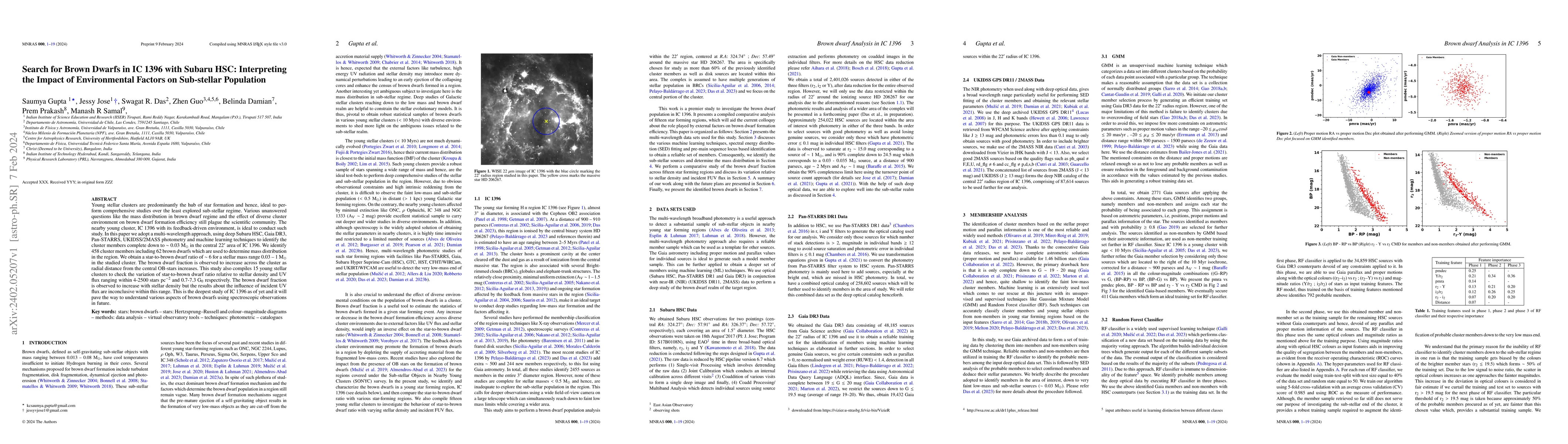 Thumbnail for Search for Brown Dwarfs in IC 1396 with Subaru HSC: Interpreting the
  Impact of Environmental Factors on Sub-stellar Population