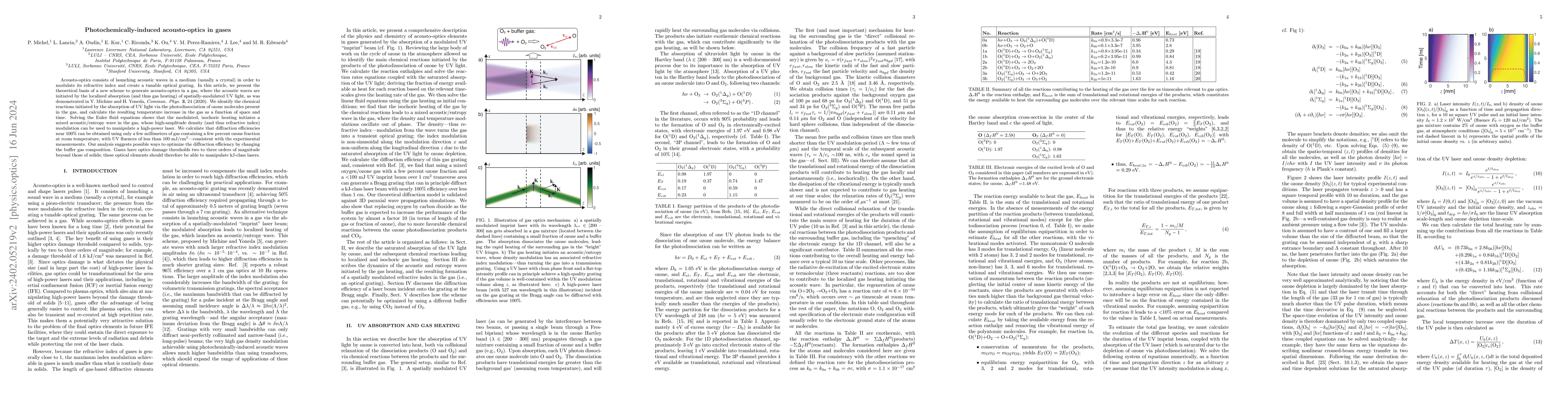 Thumbnail for Photochemically-induced acousto-optics in gases