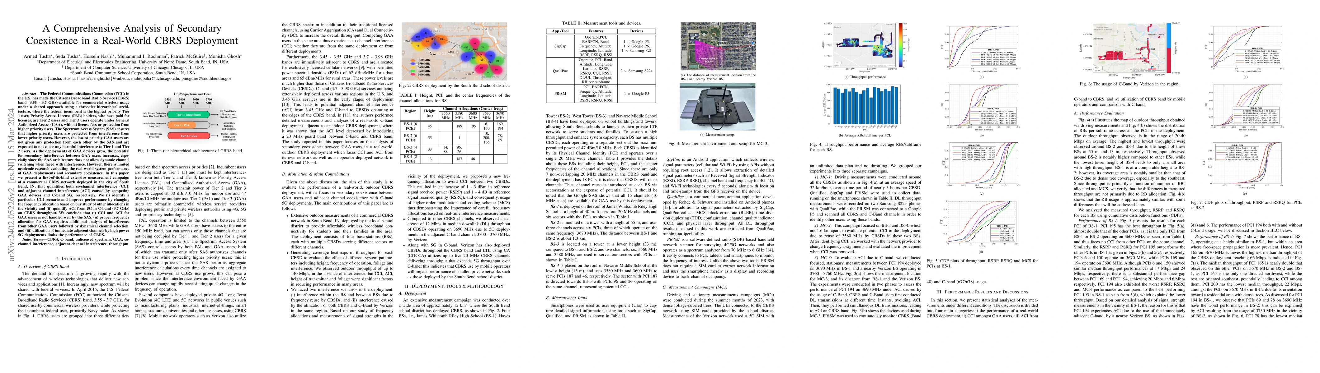 Thumbnail for A Comprehensive Analysis of Secondary Coexistence in a Real-World CBRS
  Deployment
