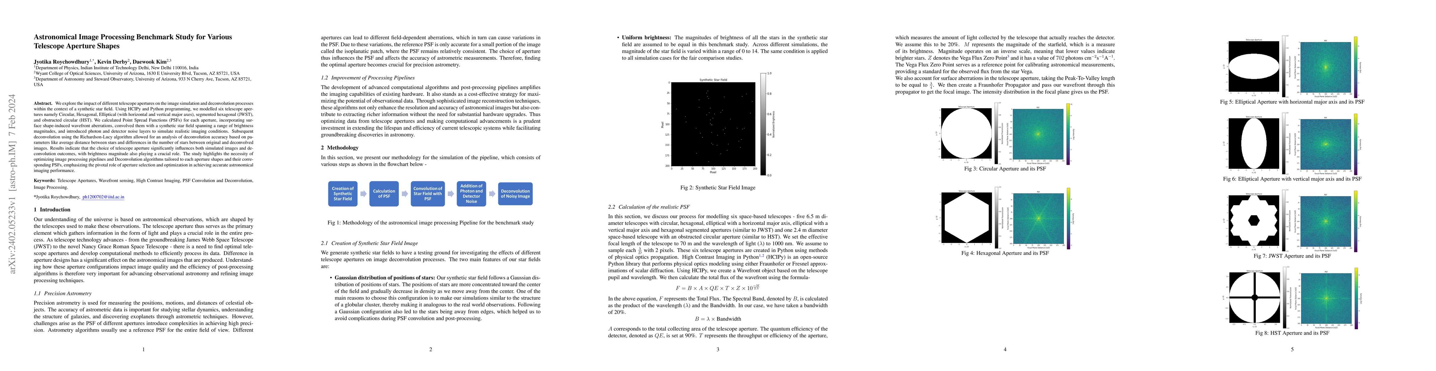 Thumbnail for Astronomical Image Processing Benchmark Study for Various Telescope
  Aperture Shapes