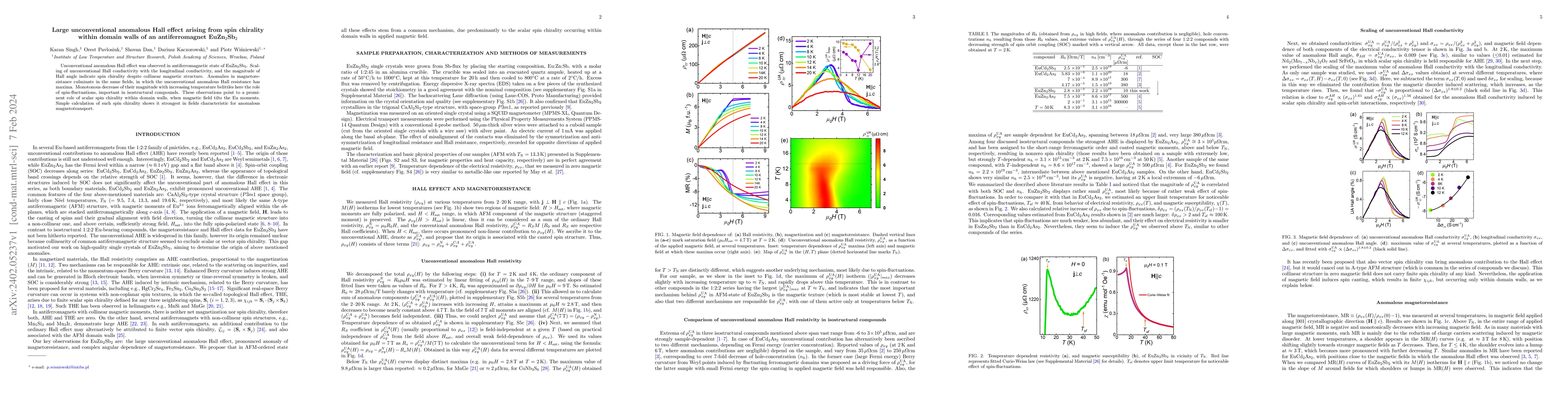 Thumbnail for Large unconventional anomalous Hall effect arising from spin chirality
  within domain walls of an antiferromagnet EuZn$_2$Sb$_2$