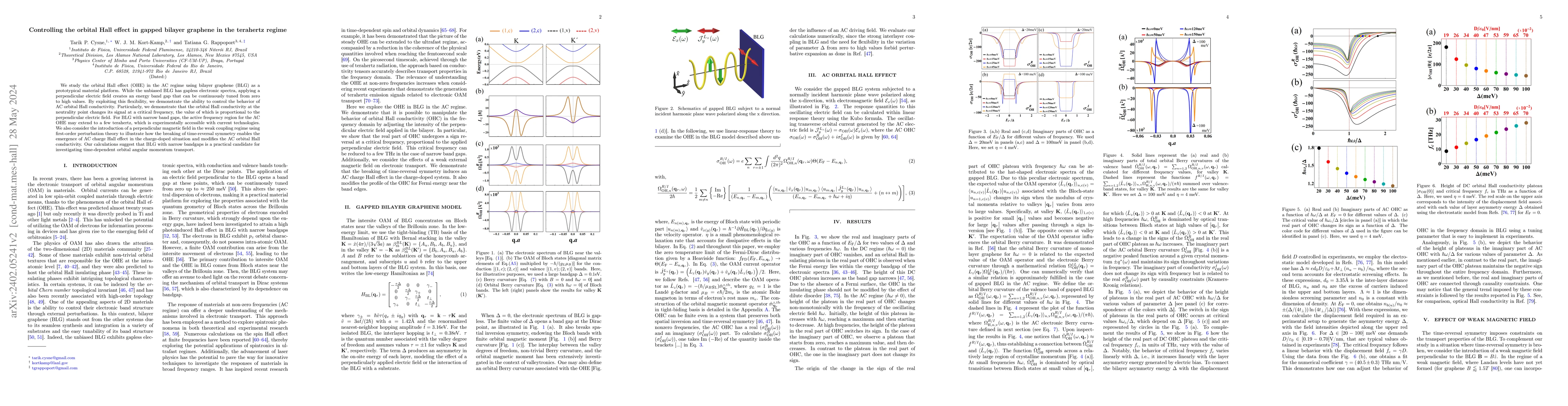 Thumbnail for Controlling the orbital Hall effect in gapped bilayer graphene in the
  terahertz regime