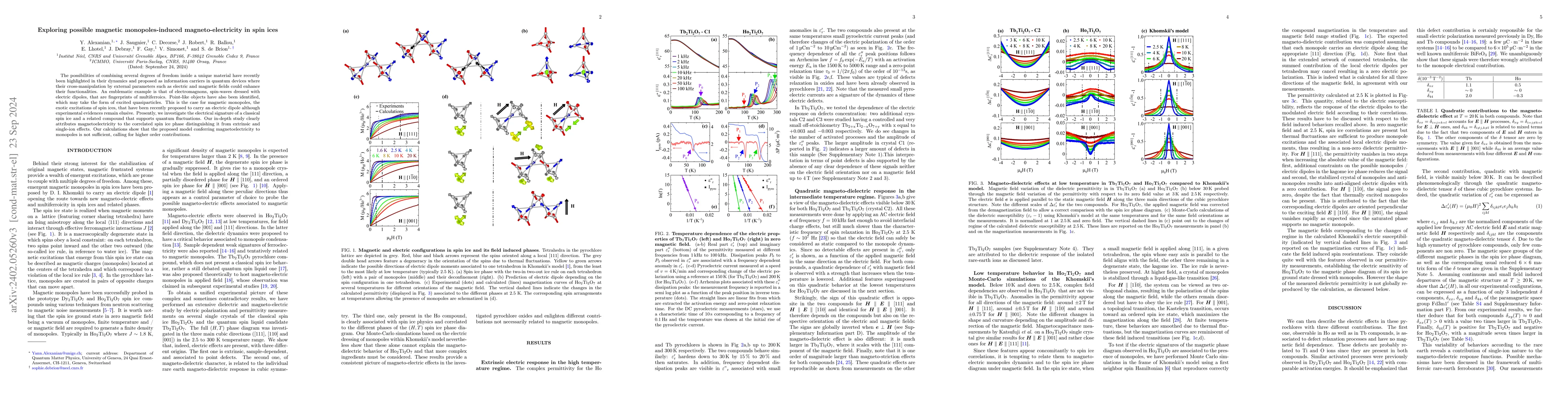 Thumbnail for Are magnetic monopoles at the origin of magneto-electricity in spin
  ices?