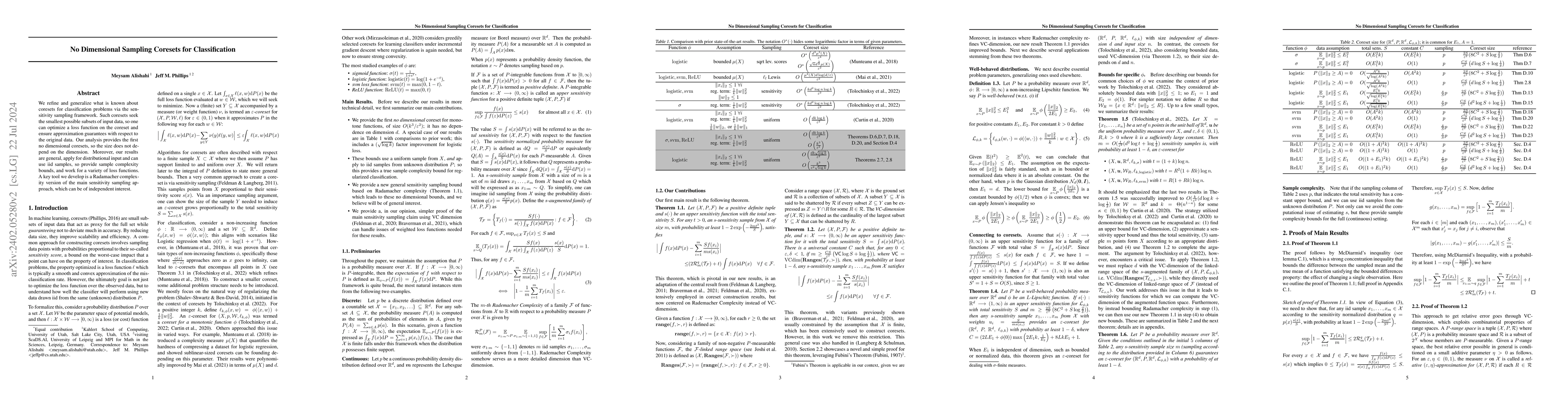 Thumbnail for No Dimensional Sampling Coresets for Classification
