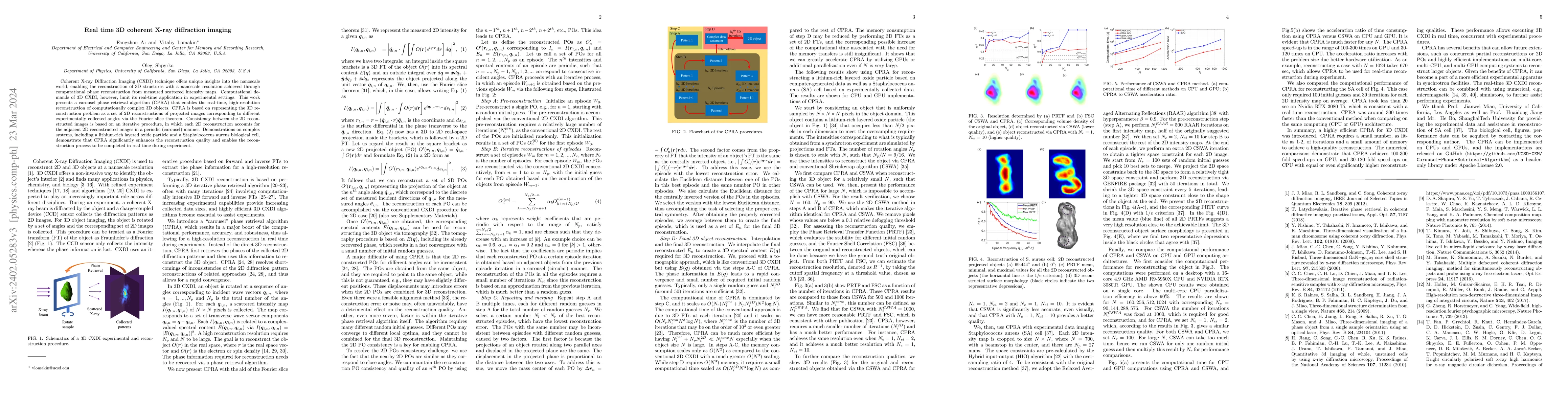 Thumbnail for Real time 3D coherent X-ray diffraction imaging