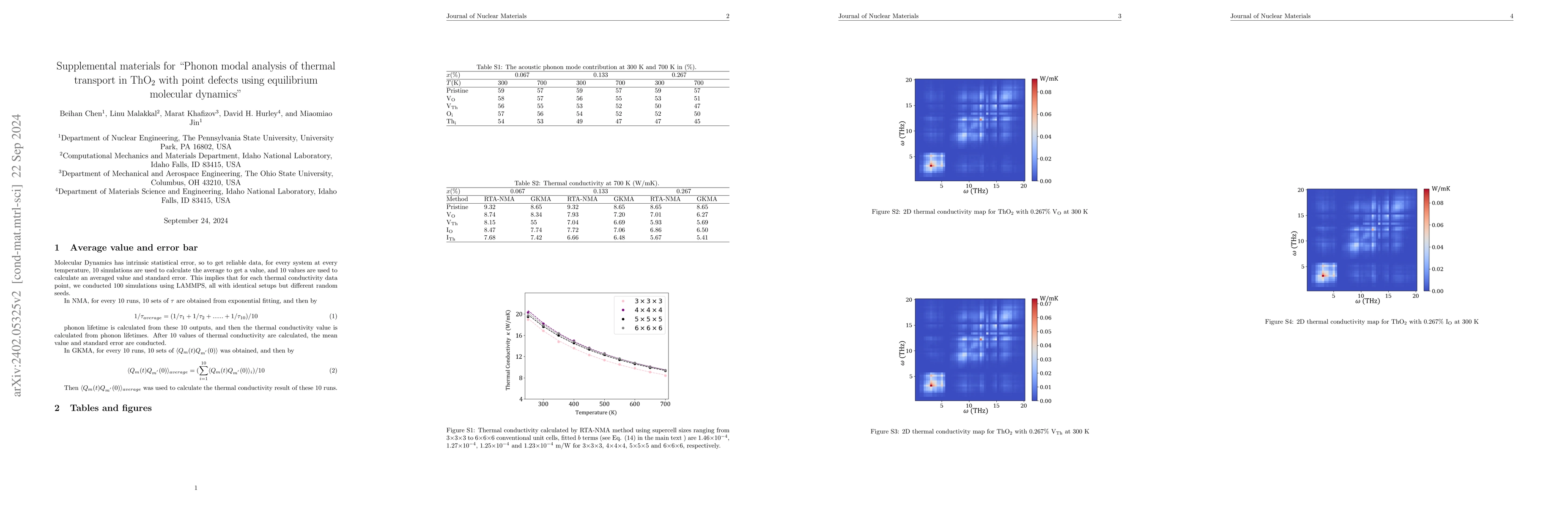 Thumbnail for Phonon Modal Analysis of Thermal Transport in ThO2 with Point Defects
  using Equilibrium Molecular Dynamics