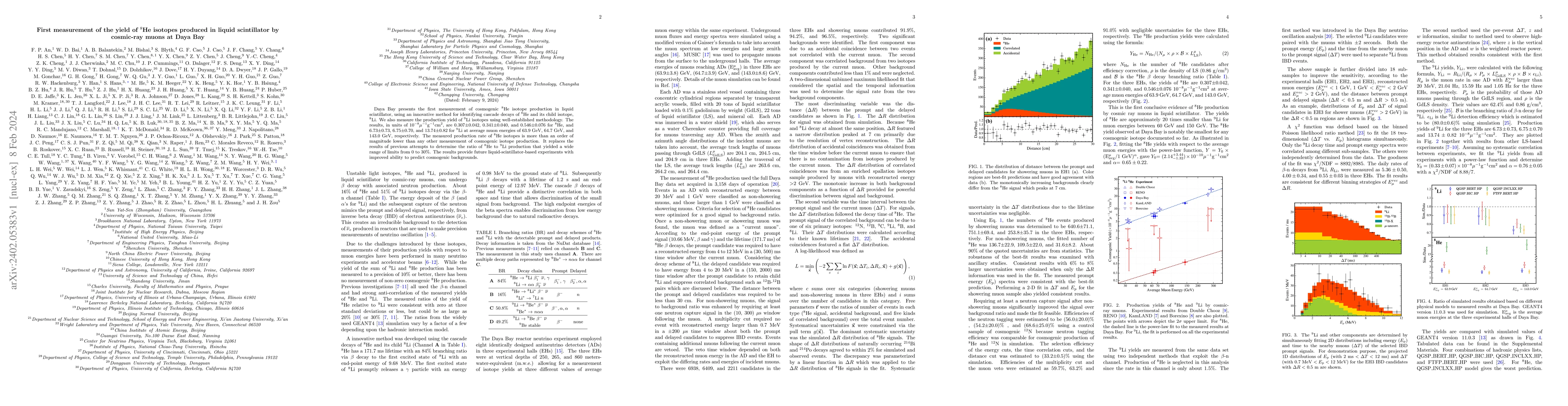 Thumbnail for First measurement of the yield of $^8$He isotopes produced in liquid
  scintillator by cosmic-ray muons at Daya Bay