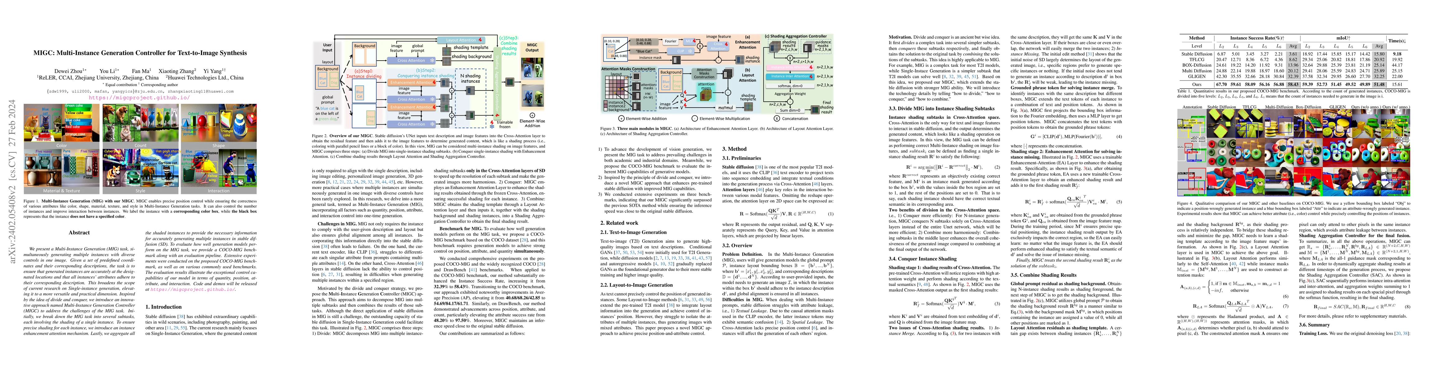Thumbnail for MIGC: Multi-Instance Generation Controller for Text-to-Image Synthesis