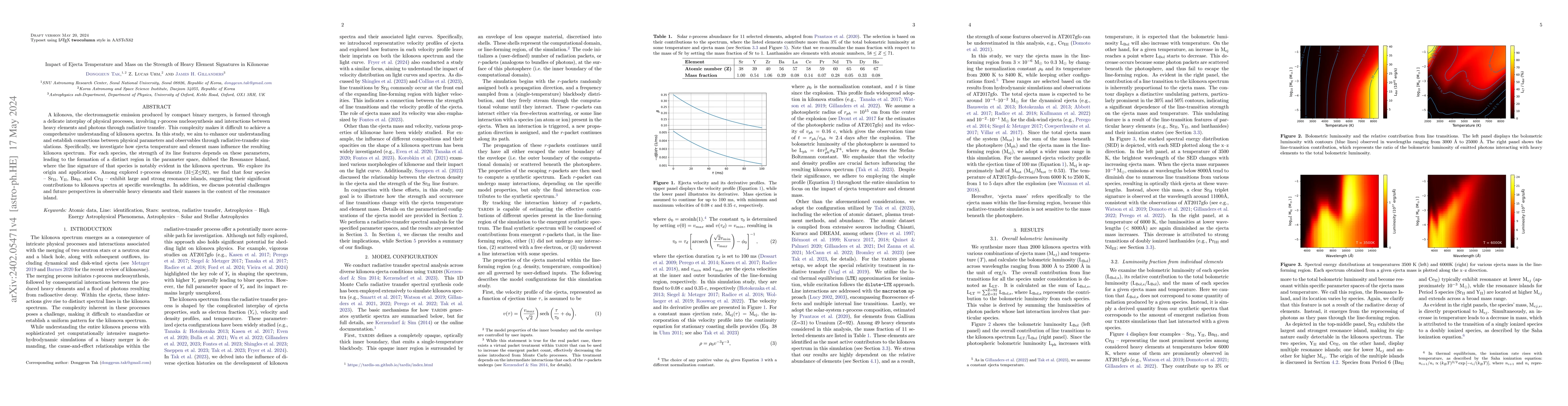 Thumbnail for Impact of Ejecta Temperature and Mass on the Strength of Heavy Element
  Signatures in Kilonovae