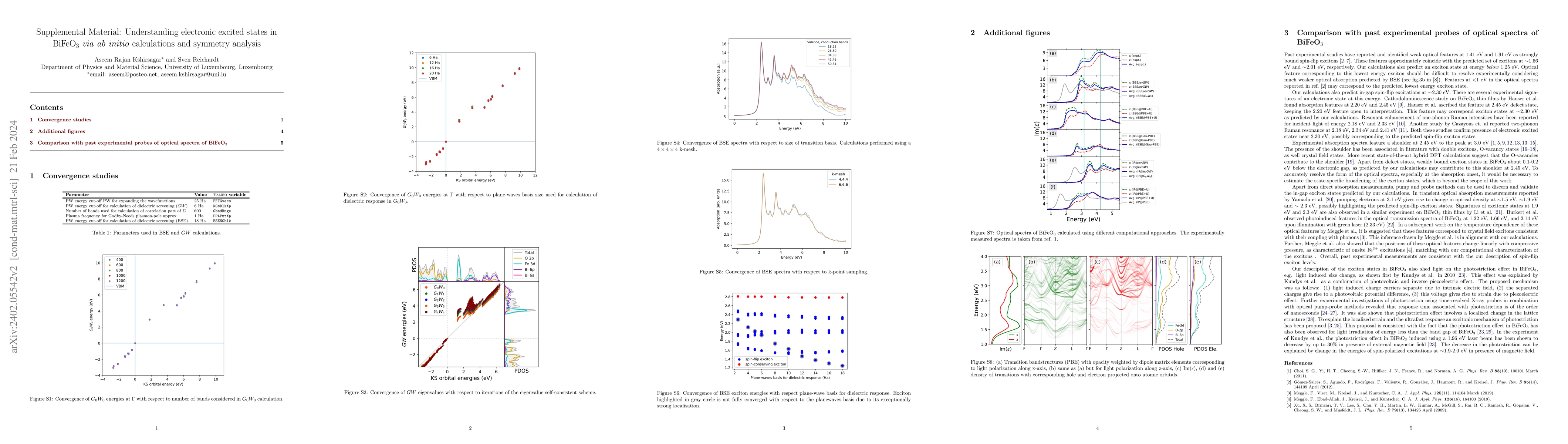 Thumbnail for Understanding electronic excited states in BiFeO$_3$ via ab initio
  calculations and symmetry analysis