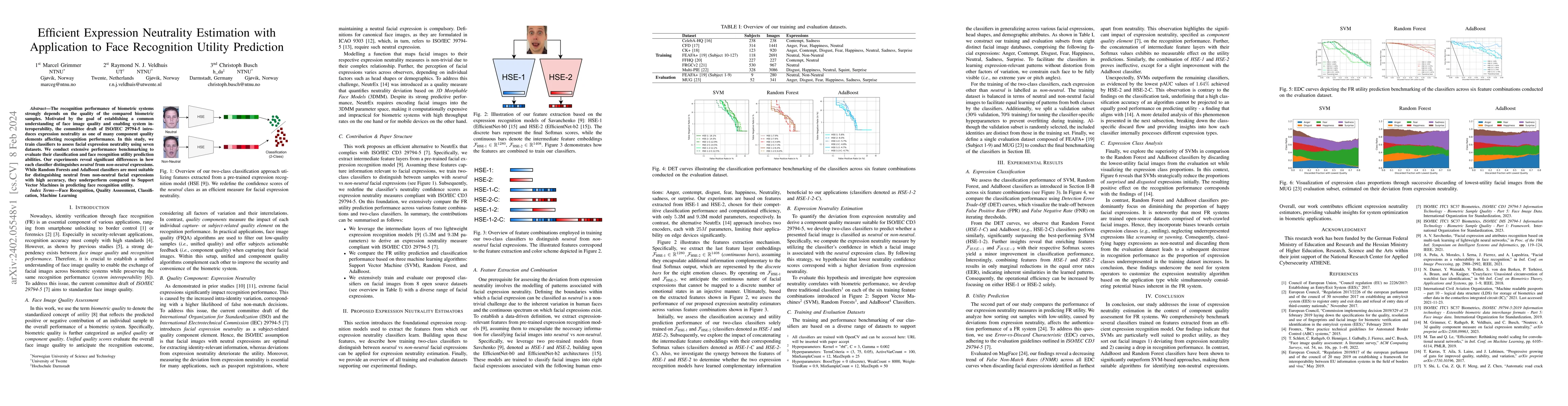 Thumbnail for Efficient Expression Neutrality Estimation with Application to Face
  Recognition Utility Prediction